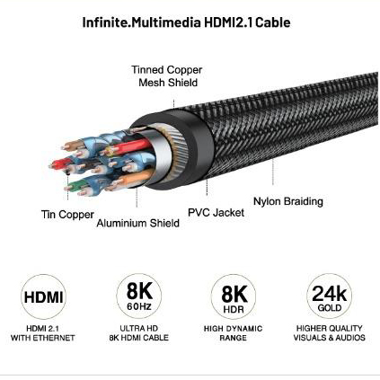 Dây Cáp Mazer Infinite Multimedia HDMI to HDMI 8K (2m)